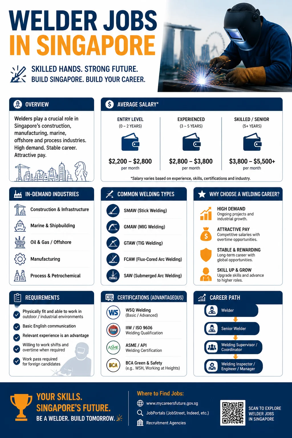 Welder Jobs