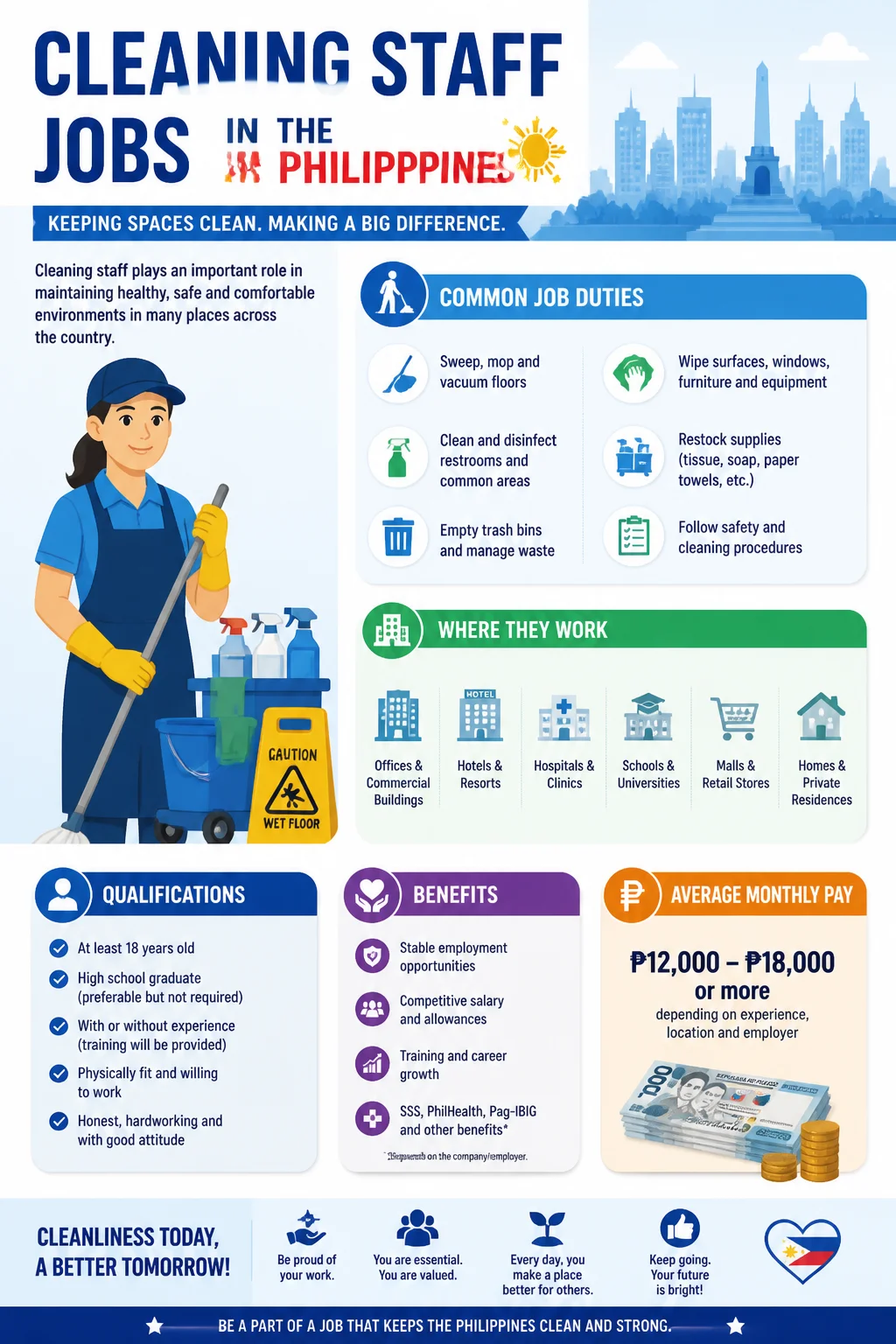 Cleaning Staff Jobs