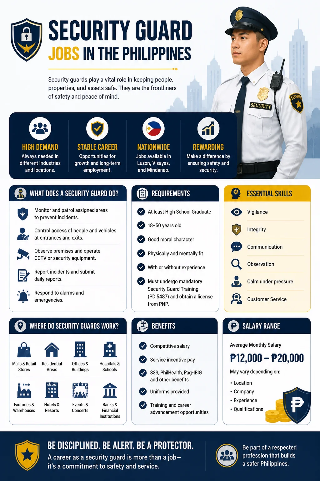 Security Guard Jobs