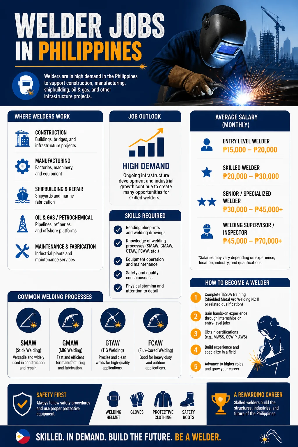 Welder Jobs