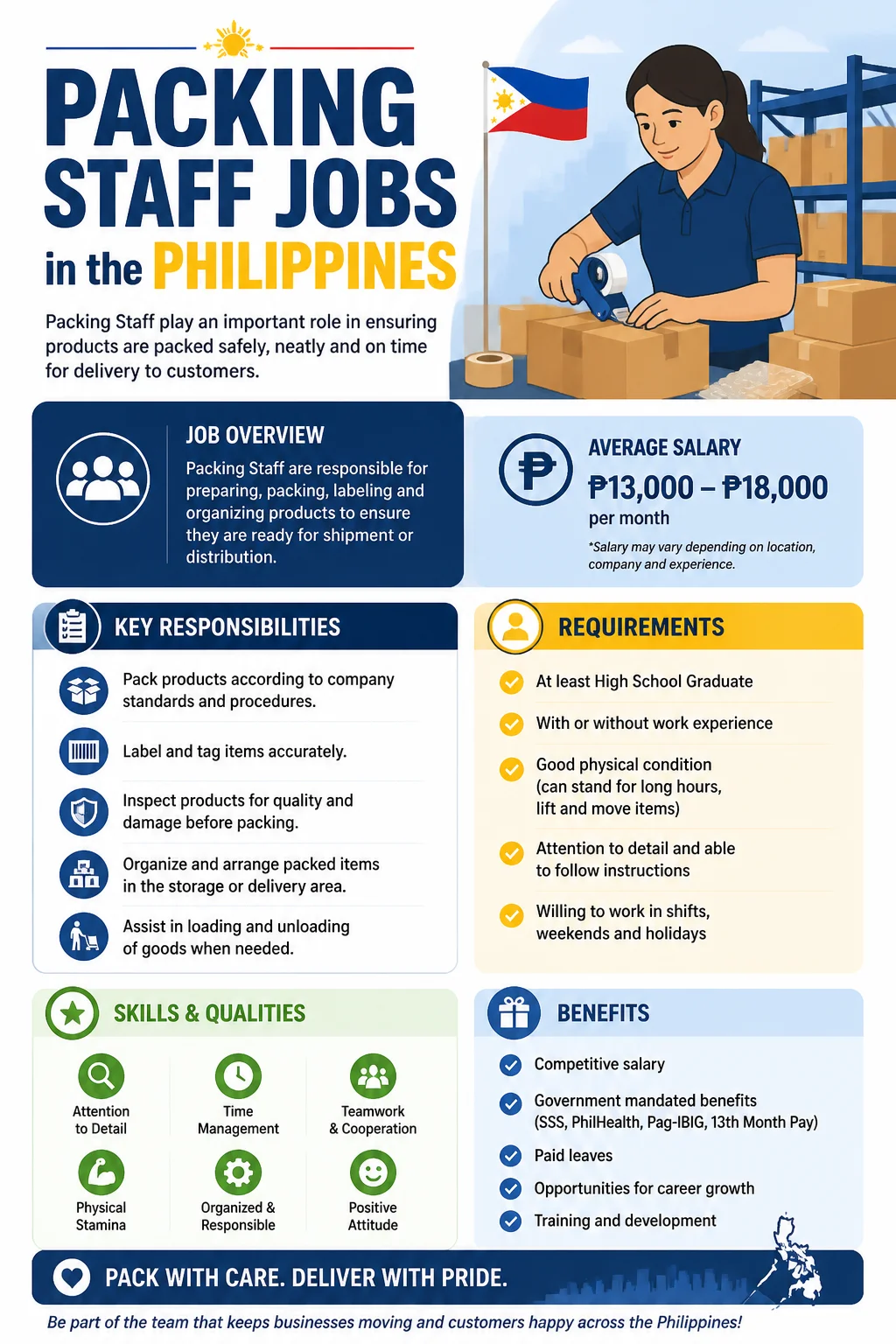 Packing Staff Jobs