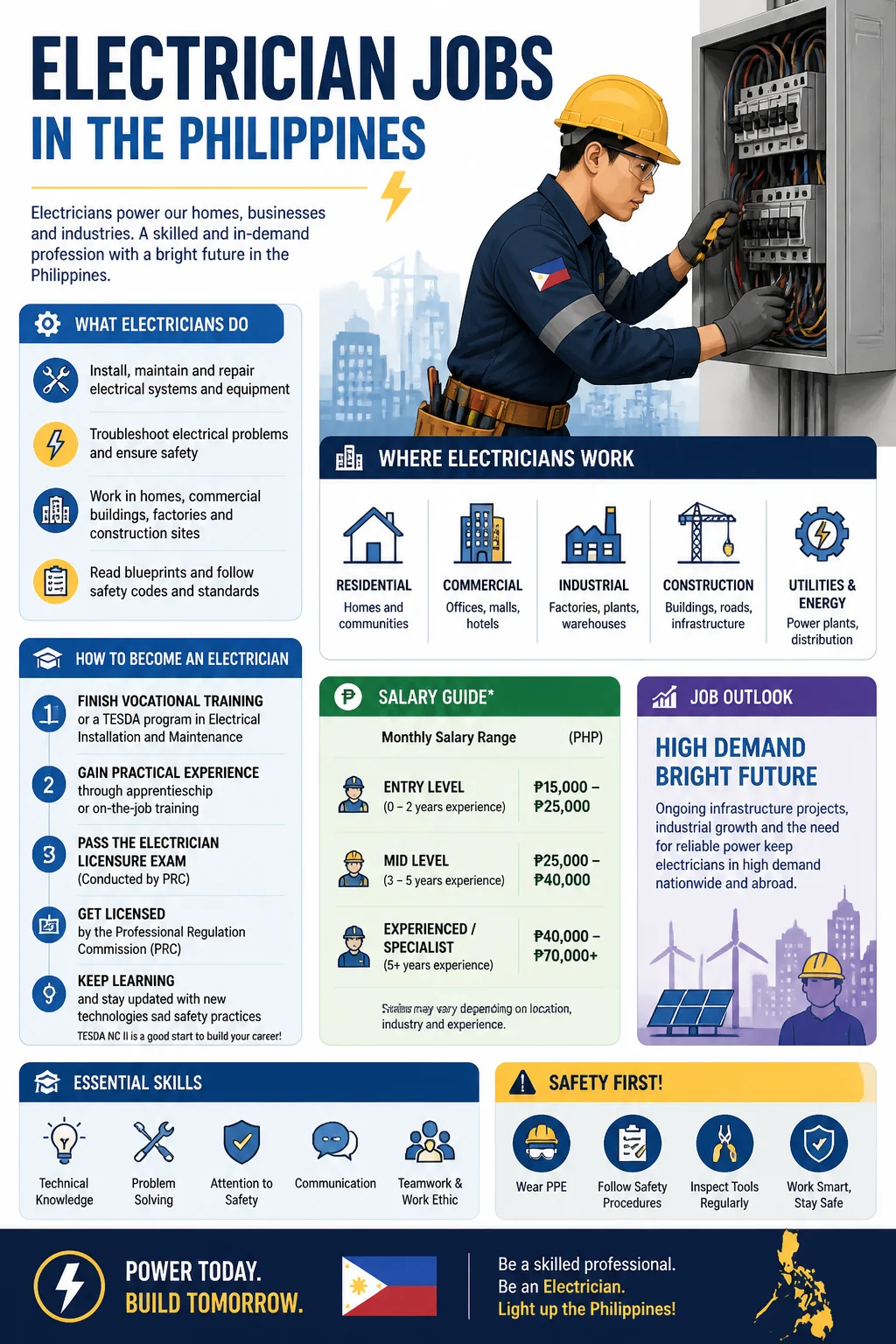 Electrician Jobs