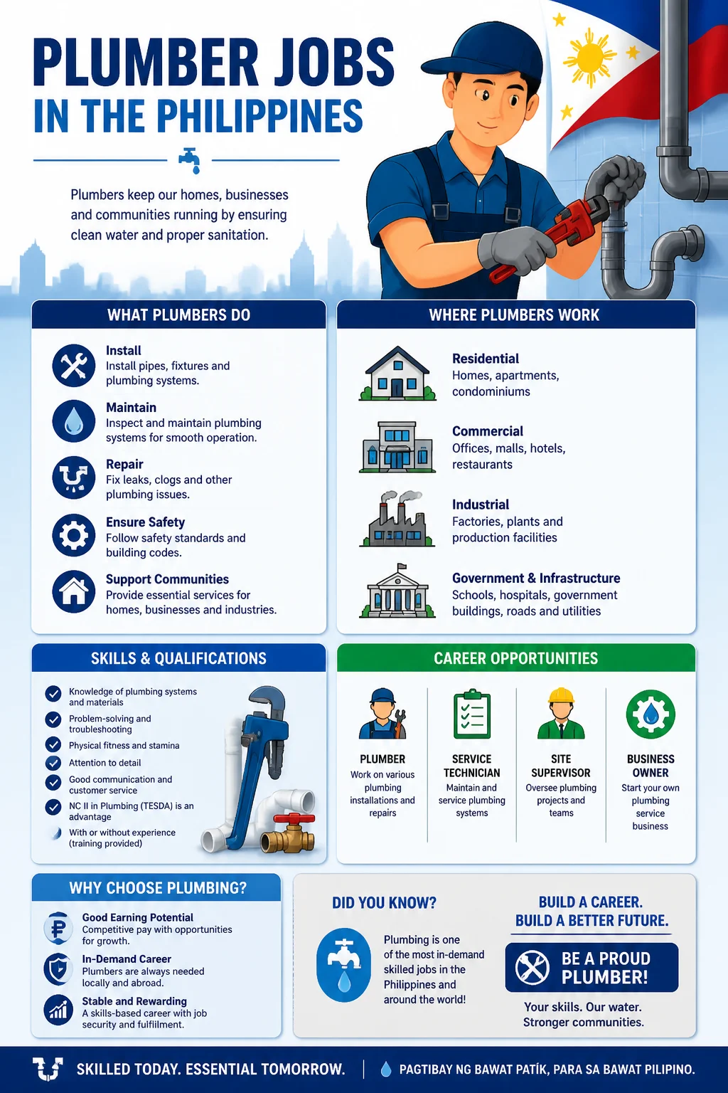 Plumber Jobs