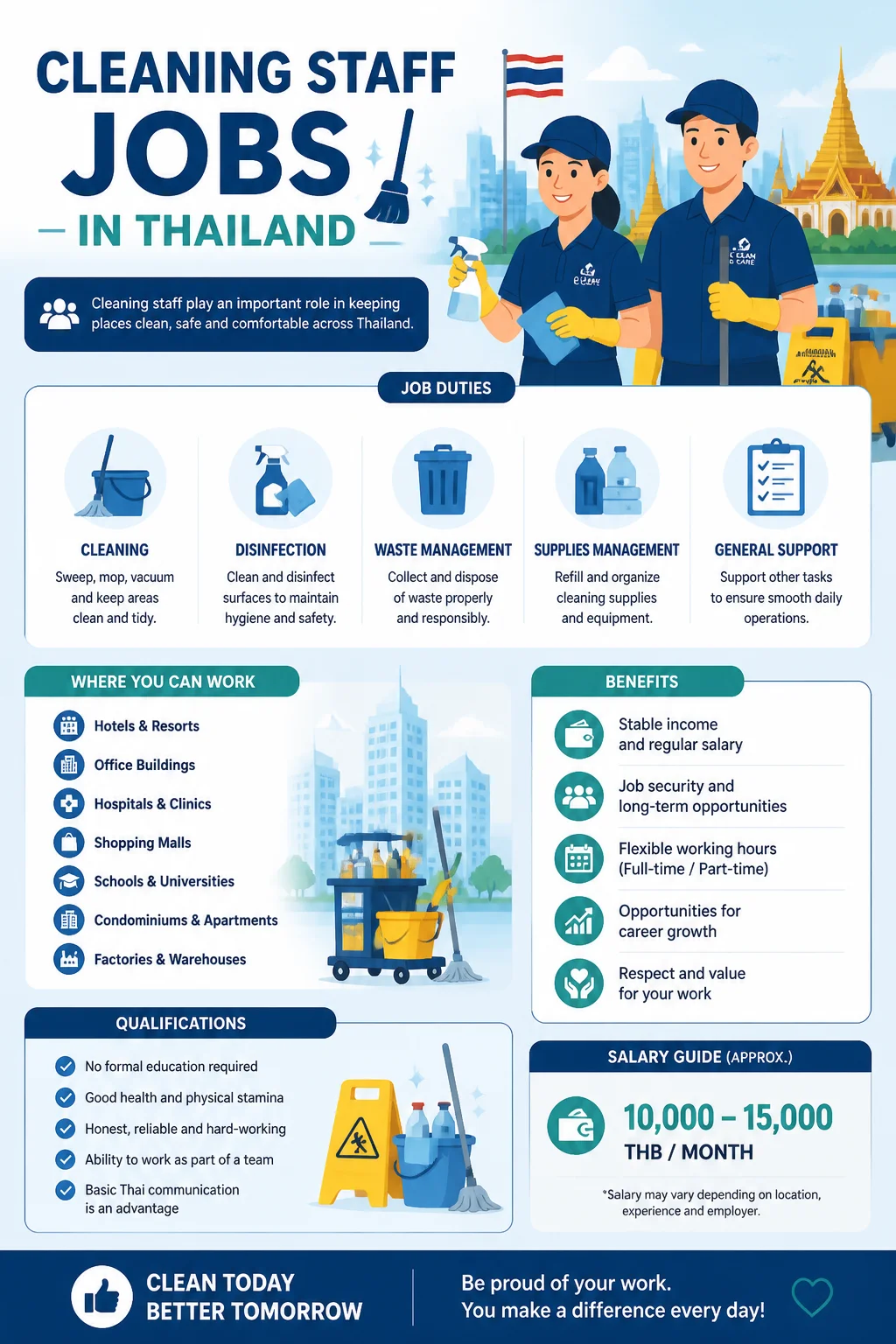Cleaning Staff Jobs