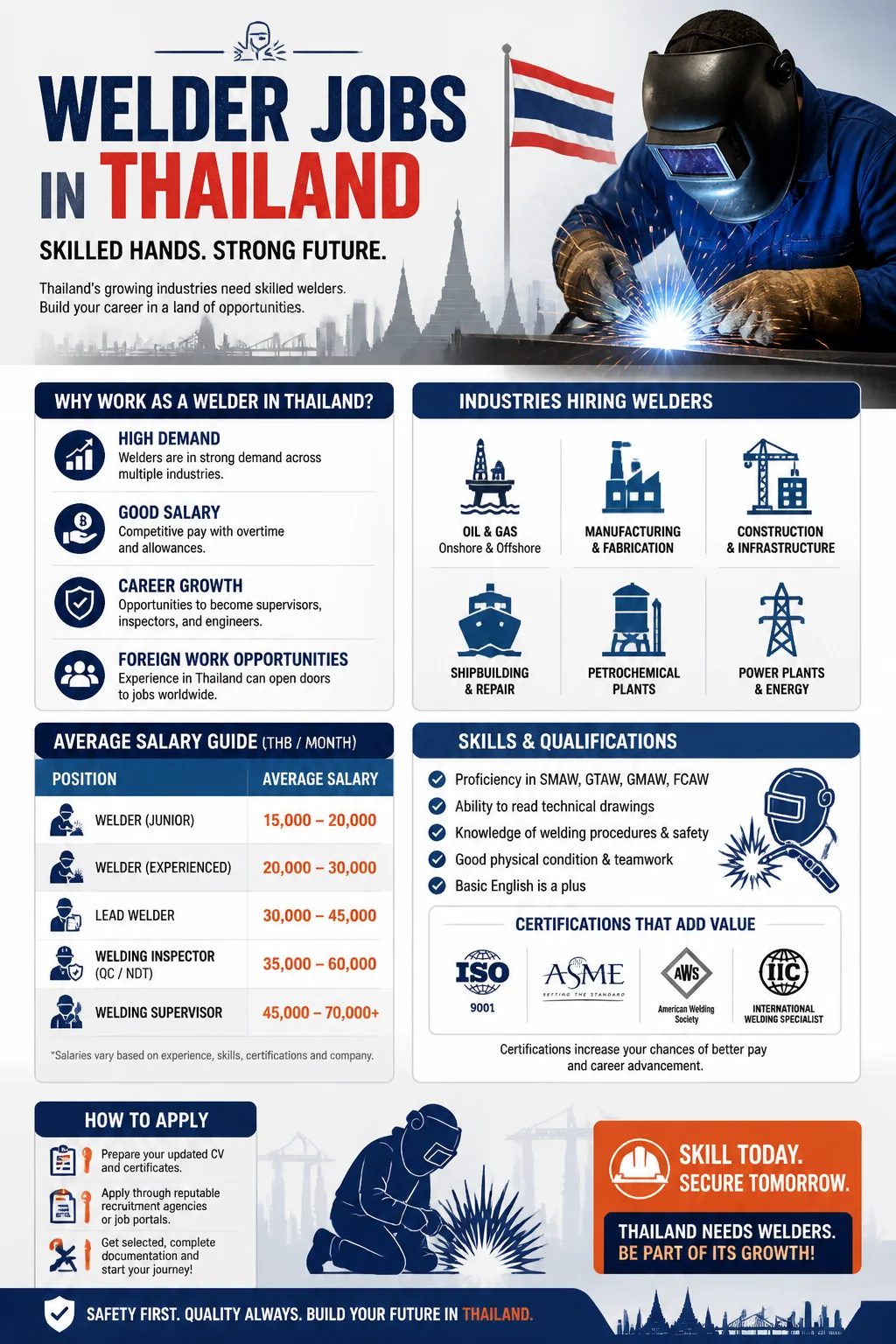 Welder Jobs