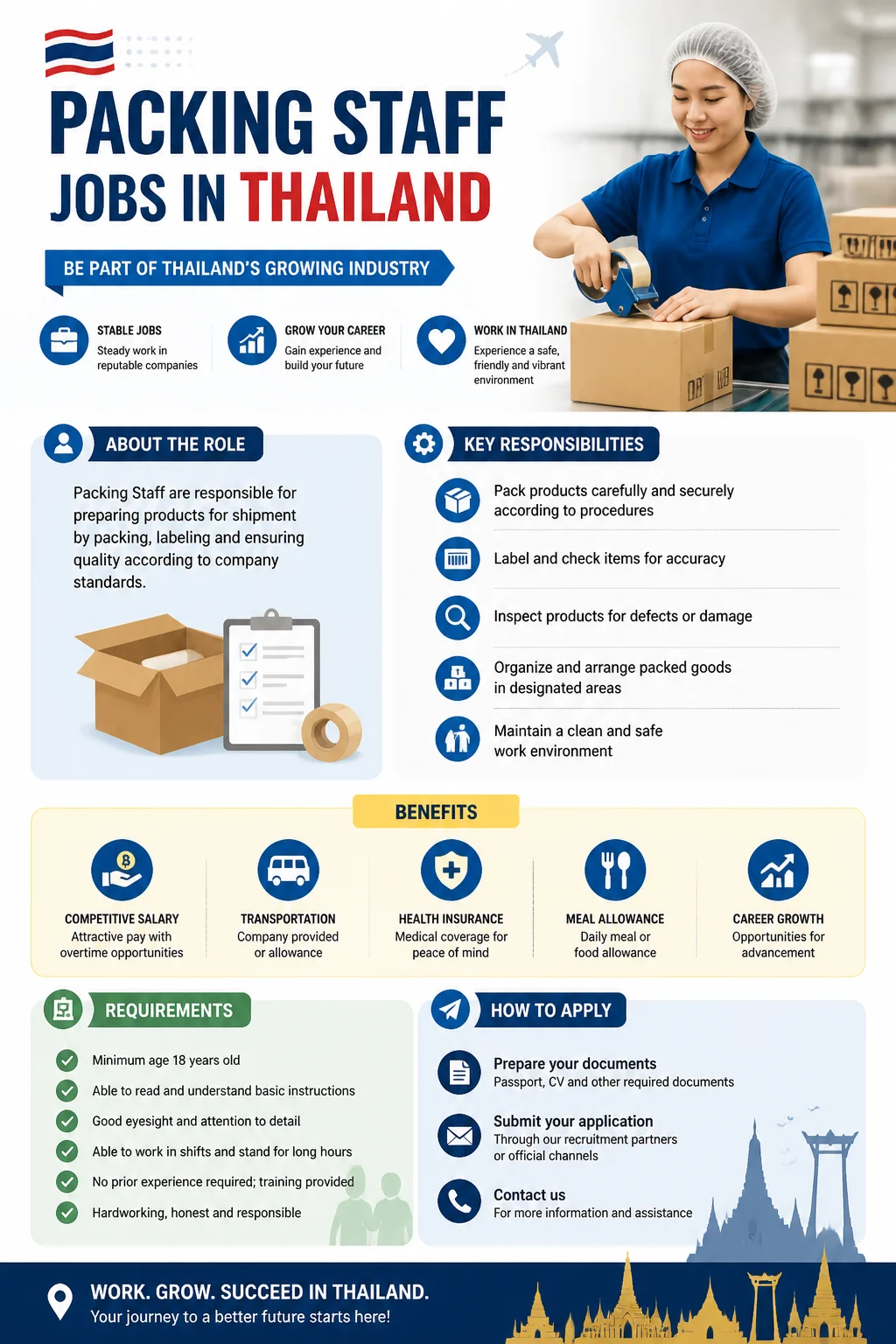 Packing Staff Jobs
