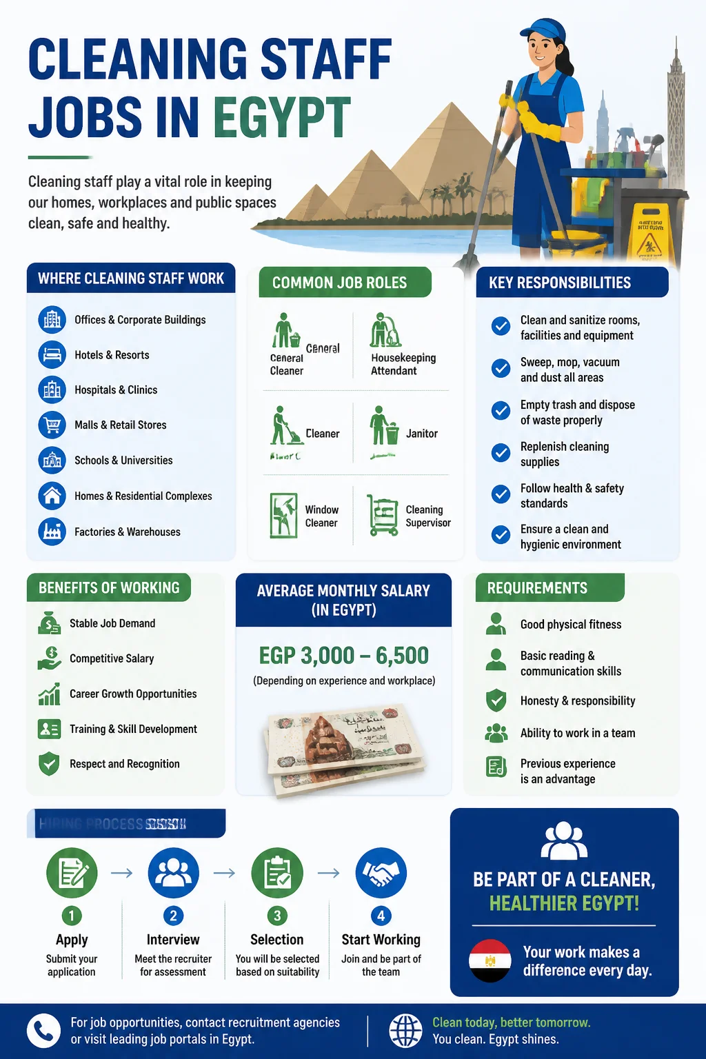Cleaning Staff Jobs