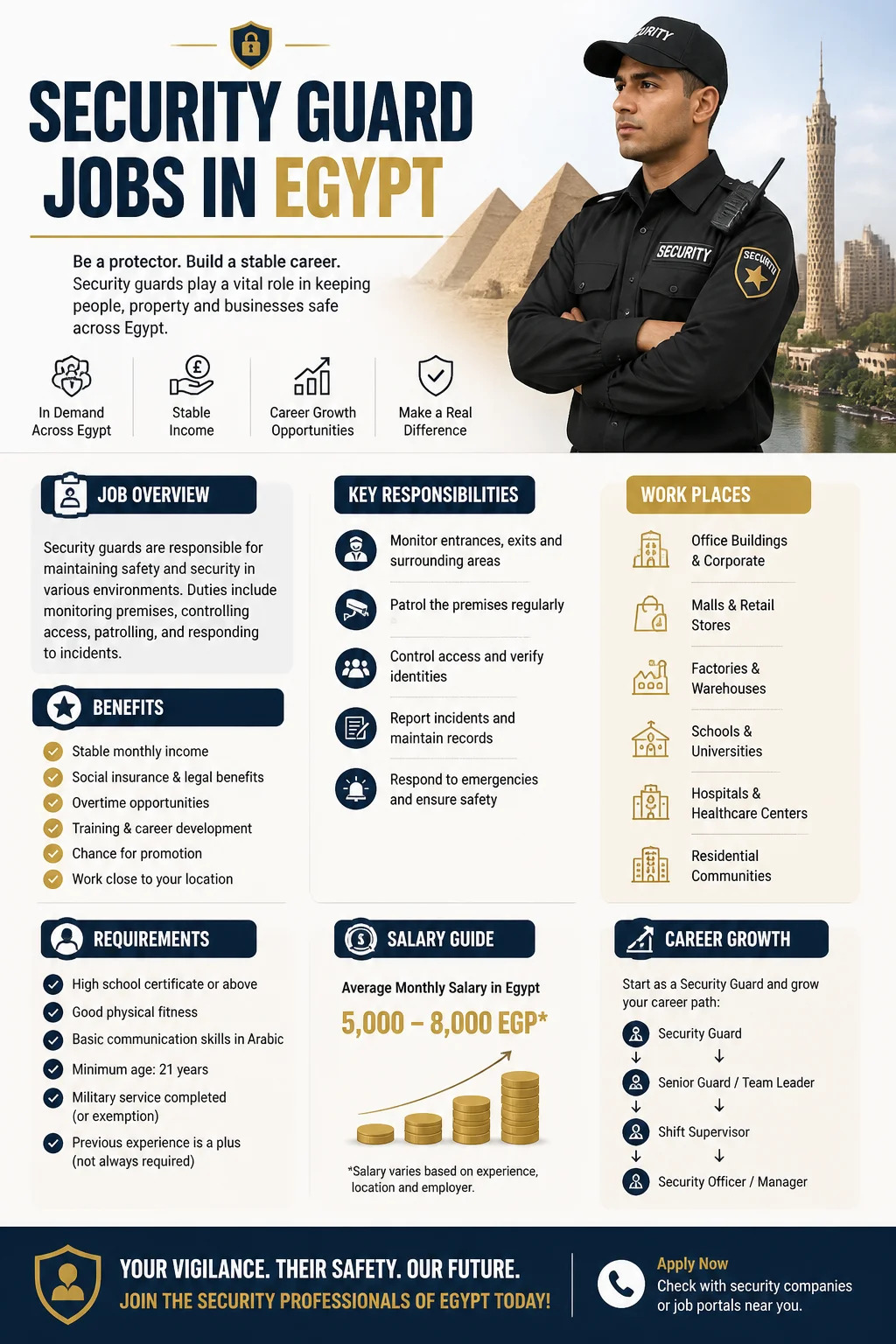 Security Guard Jobs