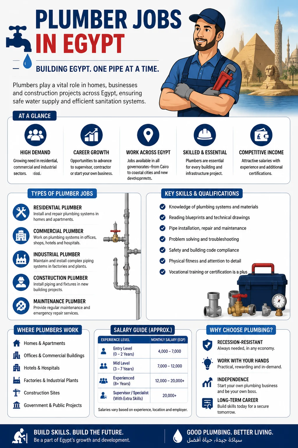 Plumber Jobs