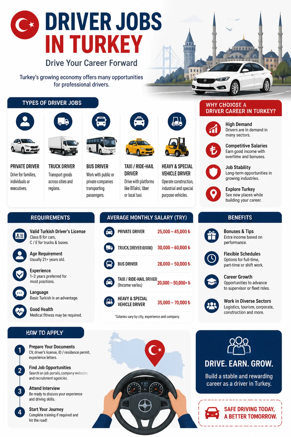 Driver Jobs