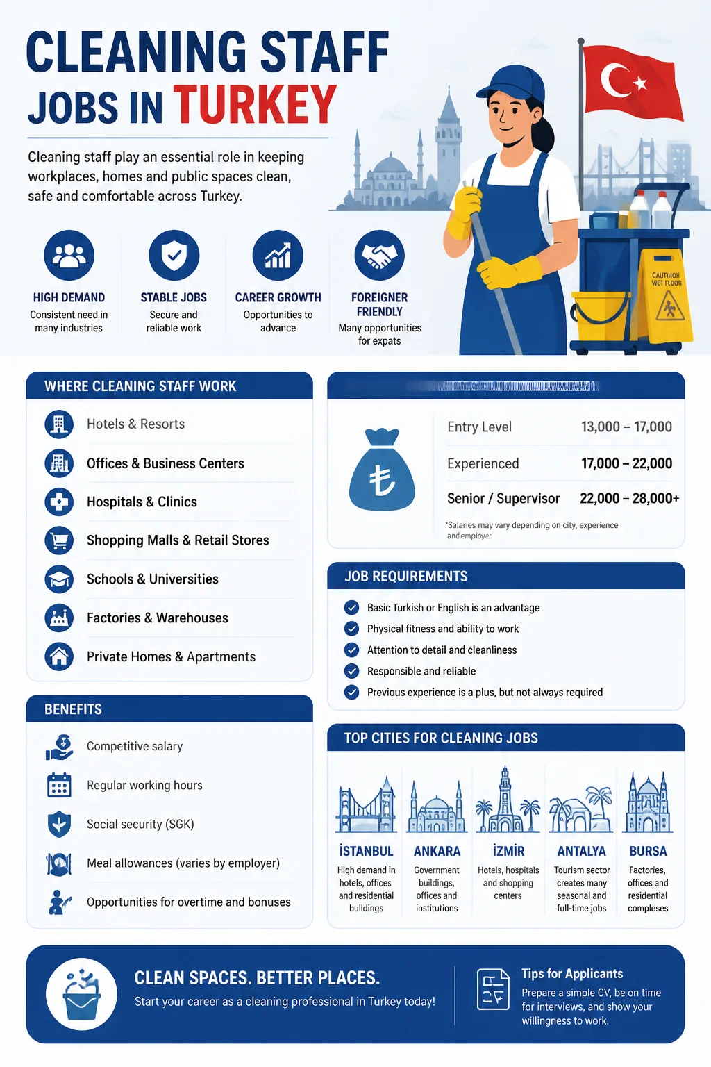 Cleaning Staff Jobs