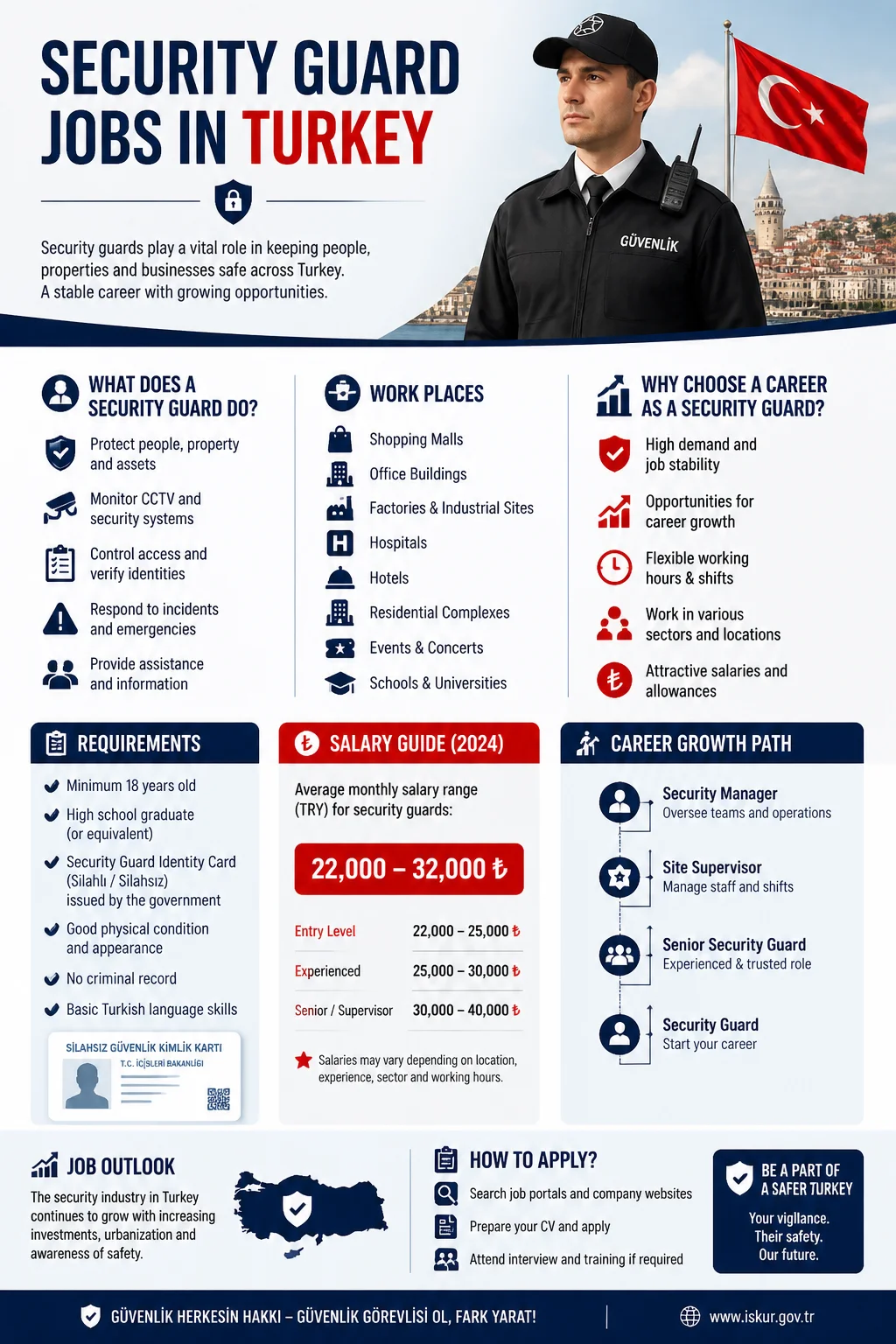Security Guard Jobs