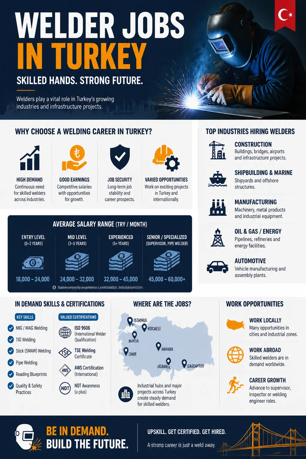 Welder Jobs