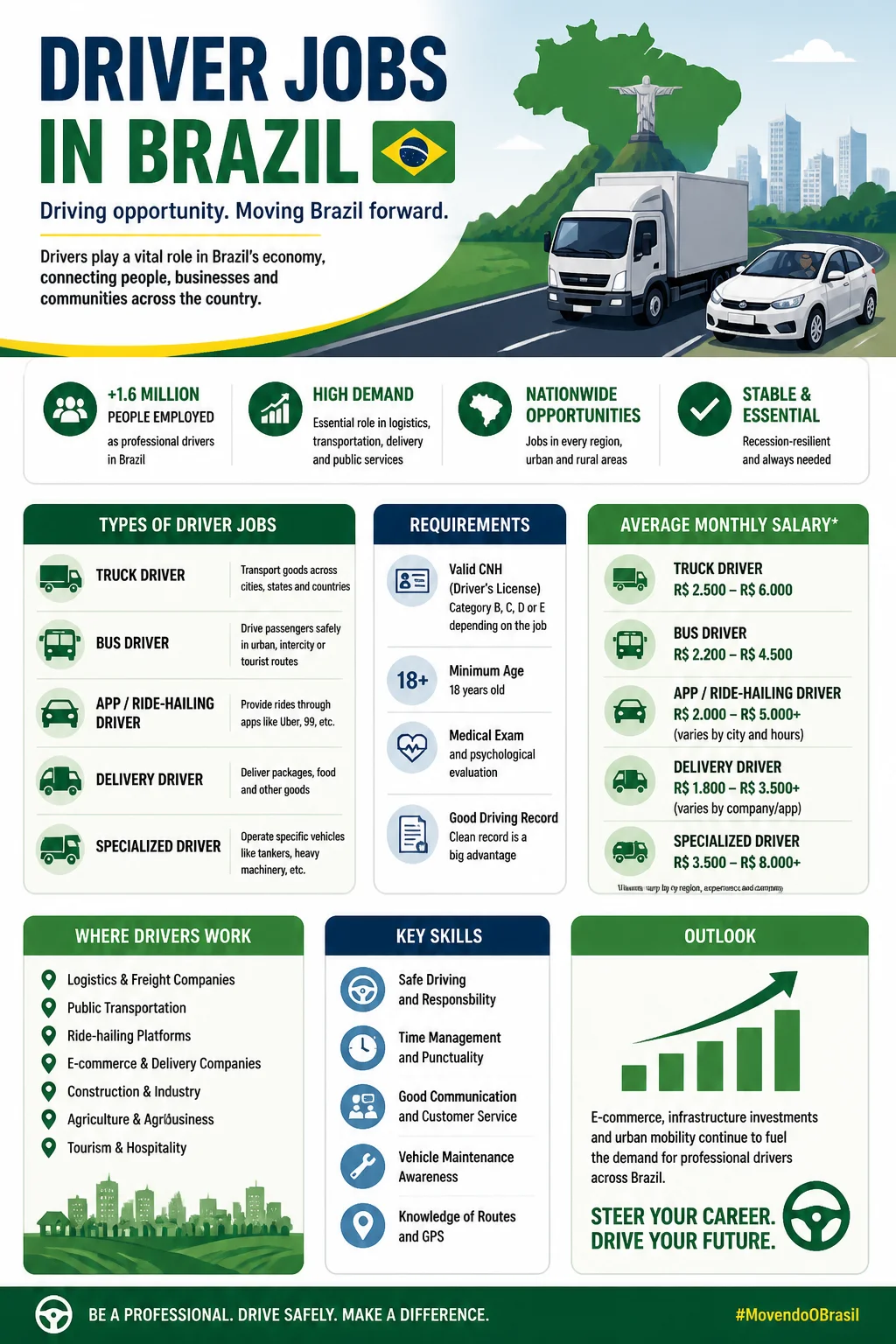 Driver Jobs