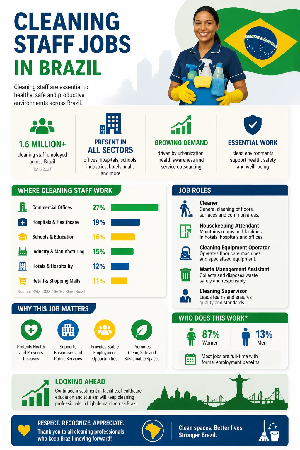 Cleaning Staff Jobs