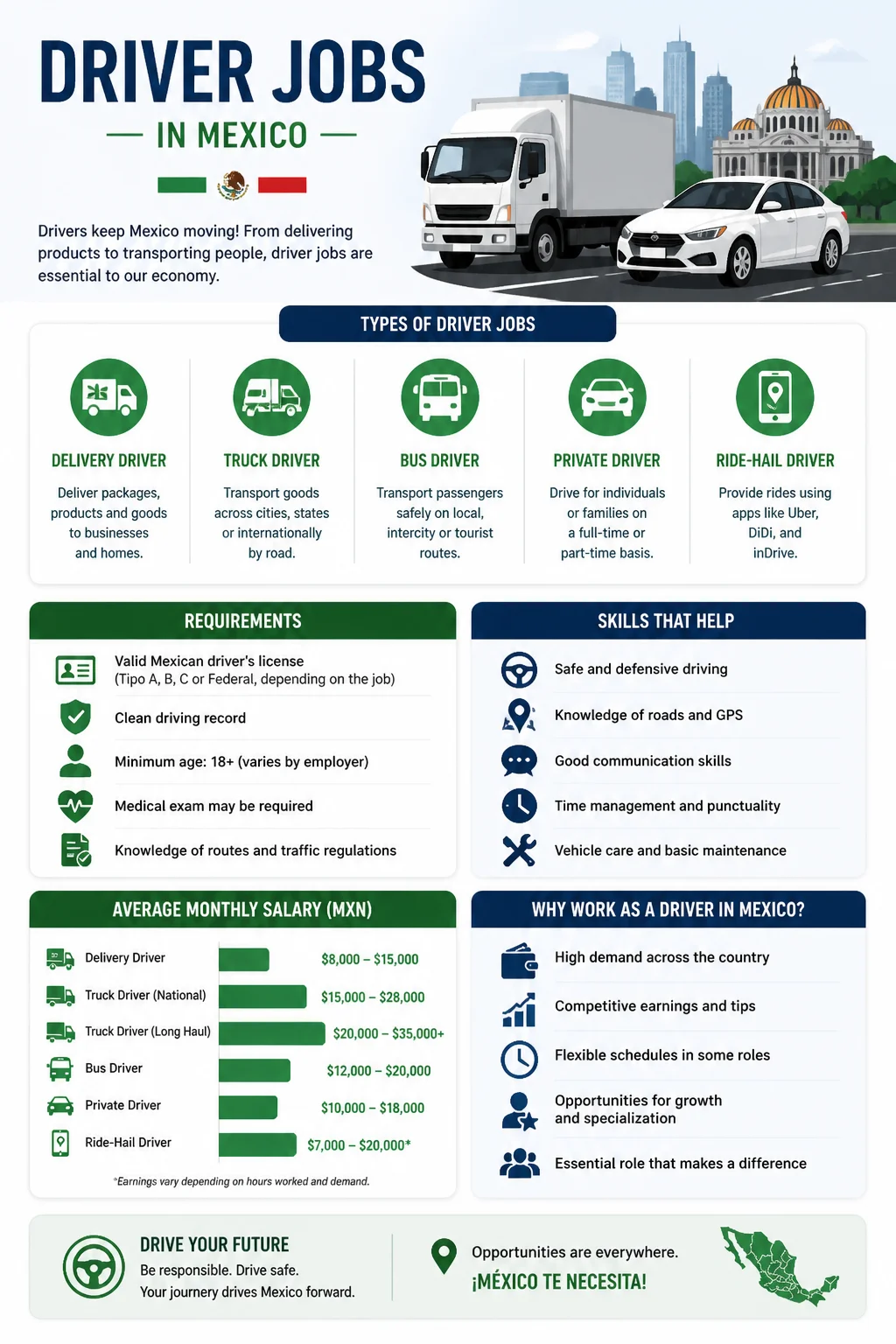 Driver Jobs
