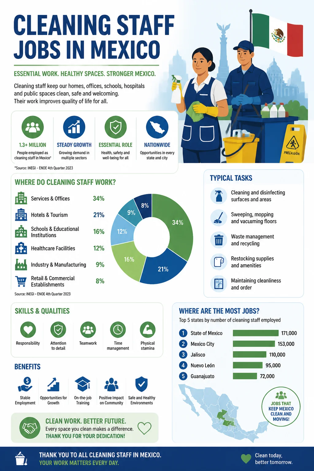Cleaning Staff Jobs