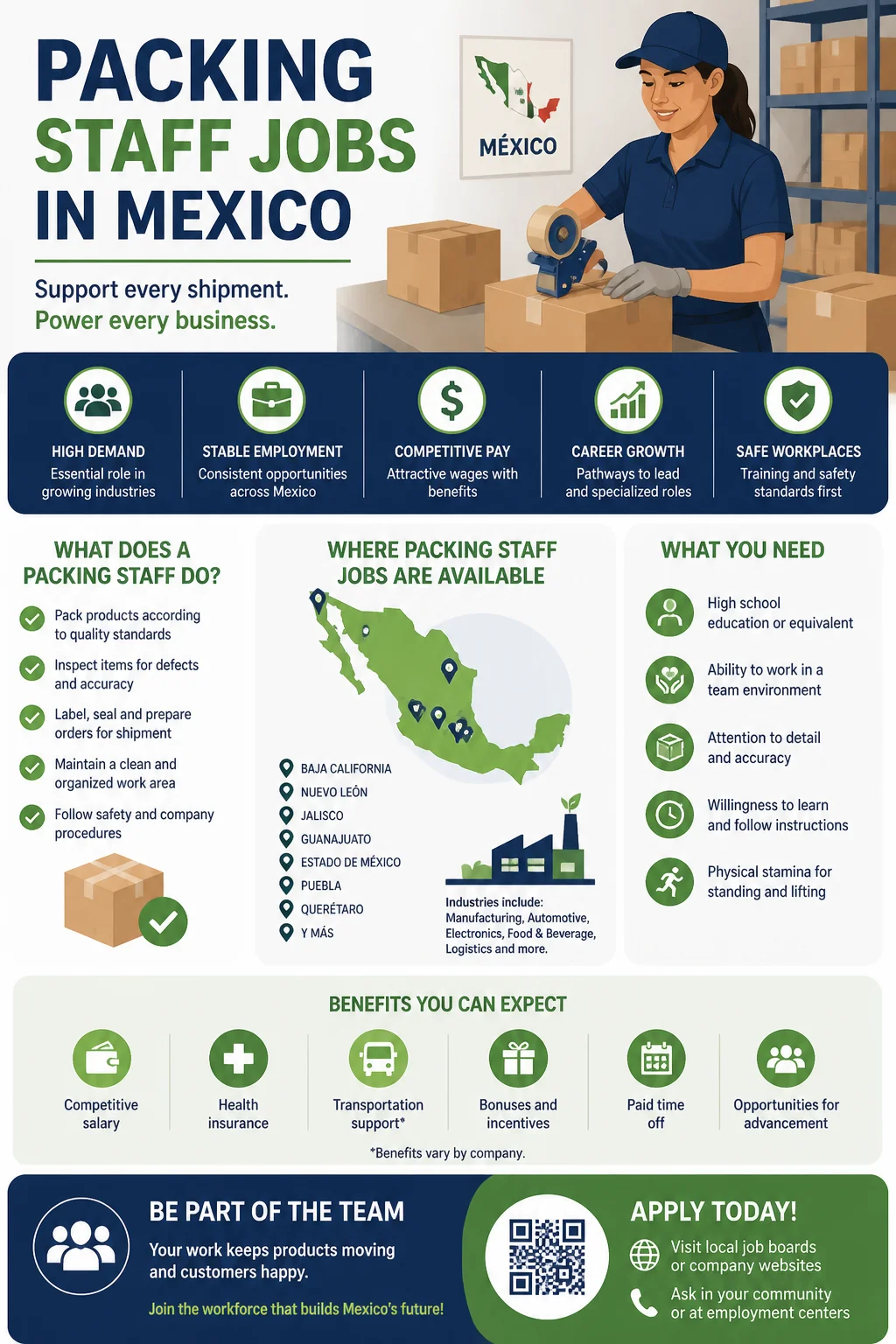 Packing Staff Jobs