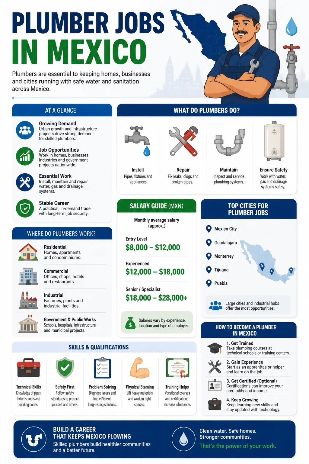 Plumber Jobs