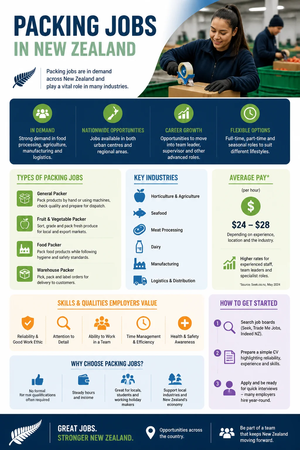 Packing Jobs