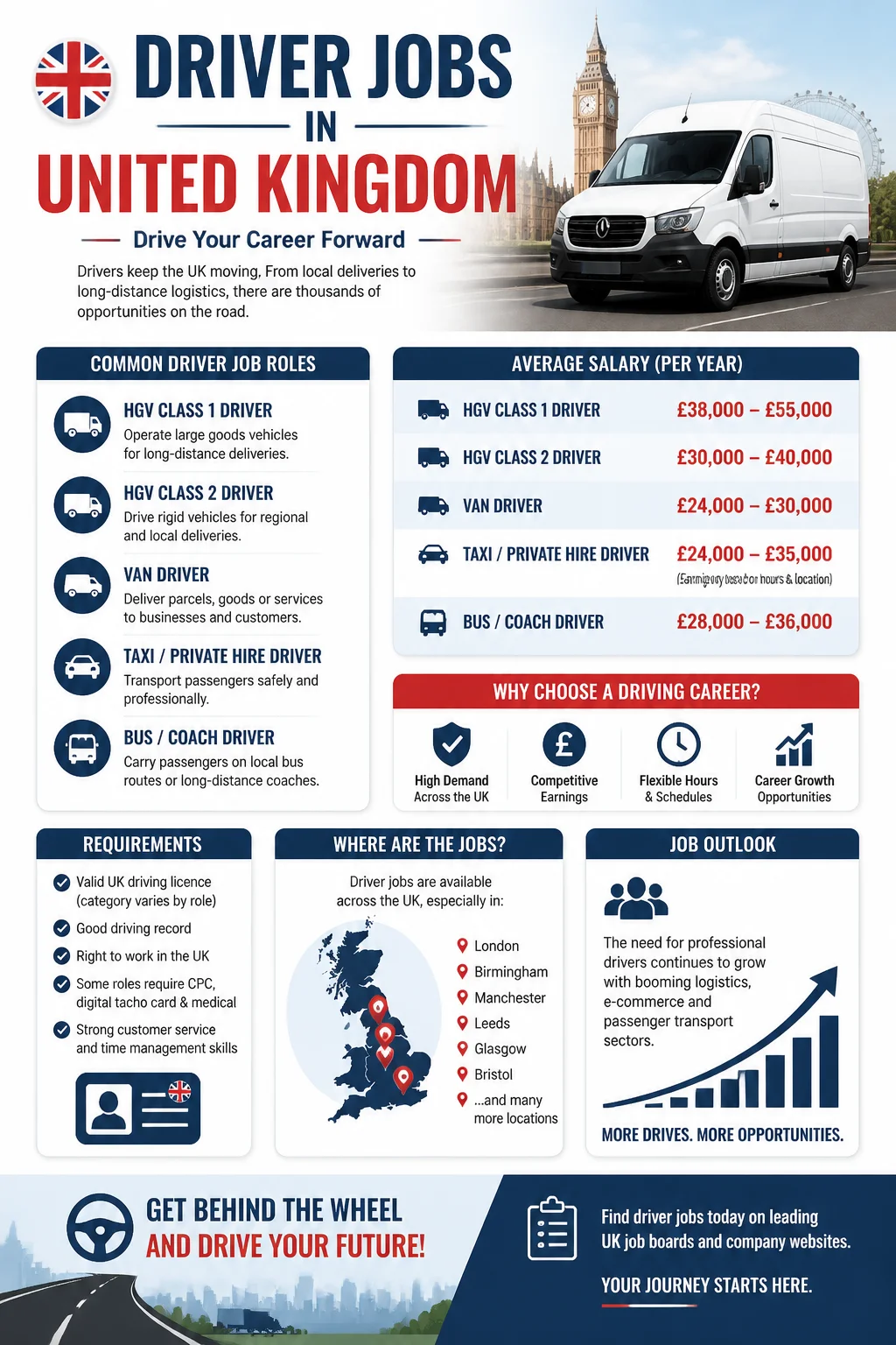 Driver Jobs