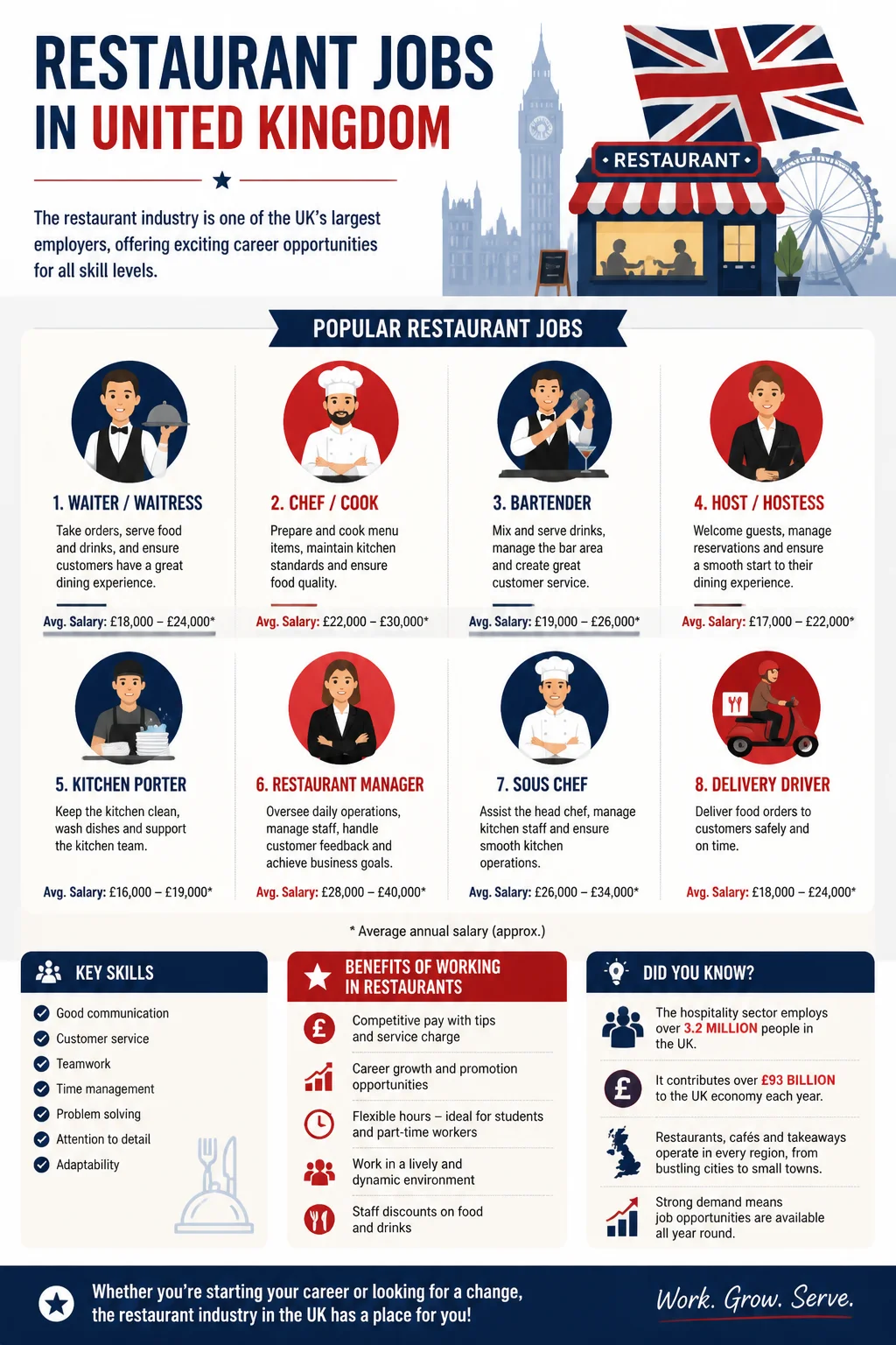 Restaurant Jobs