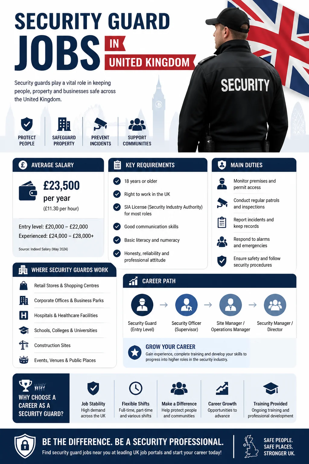 Security Guard Jobs